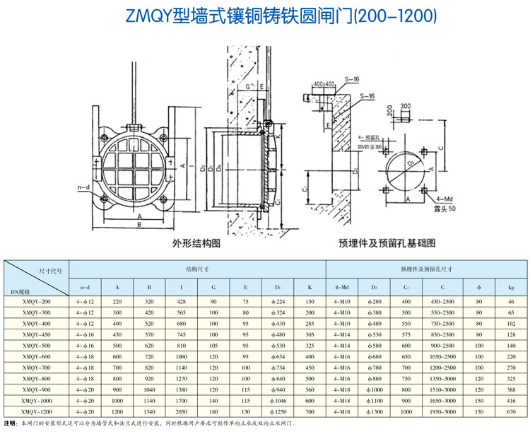 ZMQY型墙式镶铜铸铁圆闸门（200-1200）